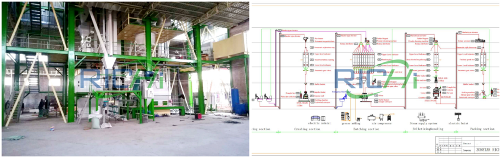 What are the Pellets Processed by the Alfalfa Pellet Production Line Used For?