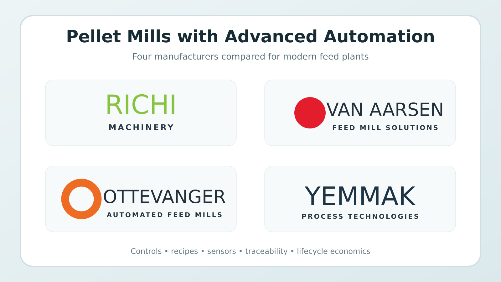 RICHI Machinery, Van Aarsen, Ottevanger and Yemmak pellet mill automation comparison